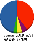 第一産業 貸借対照表 2008年12月期