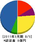 豊田森林組合 貸借対照表 2011年3月期