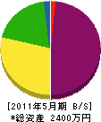 藤元電気水道設備 貸借対照表 2011年5月期