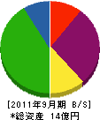 山崎工業 貸借対照表 2011年9月期
