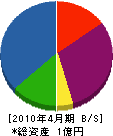 井村商会 貸借対照表 2010年4月期