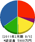 亀谷土建 貸借対照表 2011年2月期