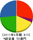 暁飯島工業 貸借対照表 2011年8月期