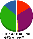 橋本鐵工所 貸借対照表 2011年5月期