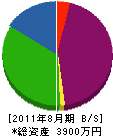 吉田重機建設 貸借対照表 2011年8月期