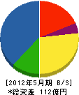 神崎組 貸借対照表 2012年5月期