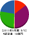 東京機工 貸借対照表 2011年9月期