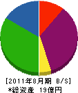 菅波楽器 貸借対照表 2011年8月期