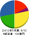 北川ヒューテック 貸借対照表 2012年5月期