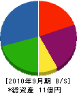 前田製作所 貸借対照表 2010年9月期
