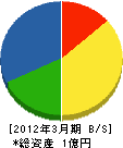 島津電設 貸借対照表 2012年3月期