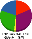 焼津電設工業 貸借対照表 2010年5月期
