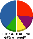 浜野電設 貸借対照表 2011年3月期