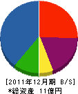 村田組 貸借対照表 2011年12月期