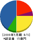 小田組 貸借対照表 2008年5月期