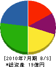 小山田電業 貸借対照表 2010年7月期