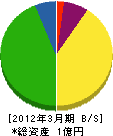 飯塚産業 貸借対照表 2012年3月期
