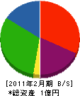串橋土木 貸借対照表 2011年2月期
