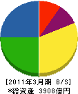 ヤマハ 貸借対照表 2011年3月期