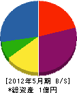 津田産業 貸借対照表 2012年5月期