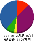参季園 貸借対照表 2011年12月期