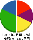 筑紫電子工業 貸借対照表 2011年8月期