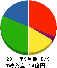 松浦建設 貸借対照表 2011年9月期