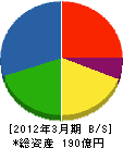 東京鐵骨橋梁 貸借対照表 2012年3月期