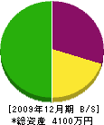 昭和空調設備 貸借対照表 2009年12月期