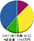 大菅建材 貸借対照表 2011年7月期