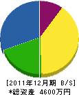 上西商事 貸借対照表 2011年12月期