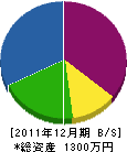 ＊松和男板金工業 貸借対照表 2011年12月期