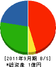 岩脇工務店 貸借対照表 2011年9月期