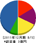 ヤマニエレックス 貸借対照表 2011年12月期