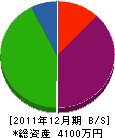 桜井設備 貸借対照表 2011年12月期