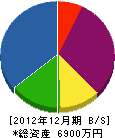 長谷川畳店 貸借対照表 2012年12月期