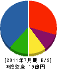 鈴木木材工業 貸借対照表 2011年7月期