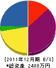 坂口水道工業 貸借対照表 2011年12月期