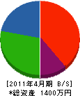 久松設備商会 貸借対照表 2011年4月期