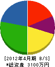山本開発 貸借対照表 2012年4月期