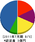 熊沢工務店 貸借対照表 2011年7月期
