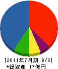 日本ロードテック 貸借対照表 2011年7月期