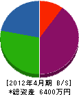 岡三産業 貸借対照表 2012年4月期