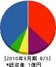 秋山組 貸借対照表 2010年9月期