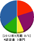 横田管工 貸借対照表 2012年9月期