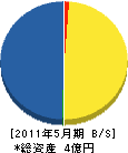 滋賀総合建設 貸借対照表 2011年5月期