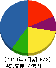 衣川組 貸借対照表 2010年5月期