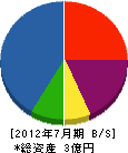 芳賀建設 貸借対照表 2012年7月期
