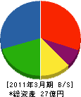 千代田電装工業 貸借対照表 2011年3月期