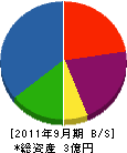 横田管工 貸借対照表 2011年9月期